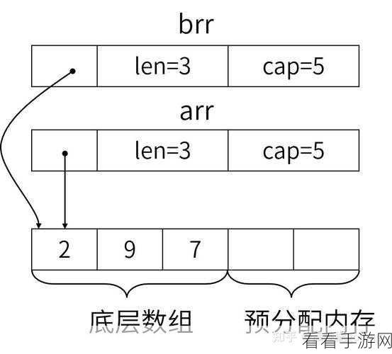 深度解析，Go 语言中 type 定义接口的关键要点