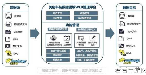 Rust Iter 处理复杂数据的终极秘籍