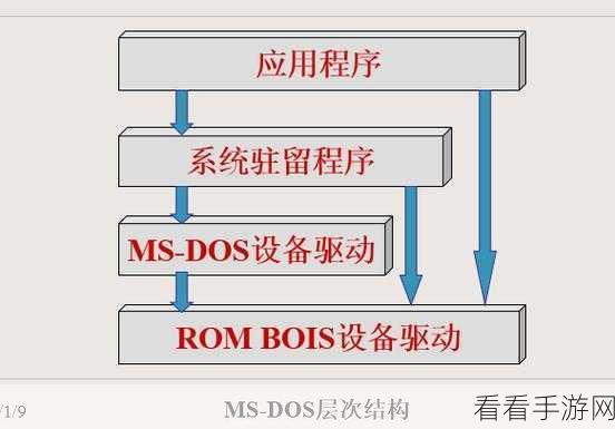 探索 C中 Dos 命令的权限管理秘籍