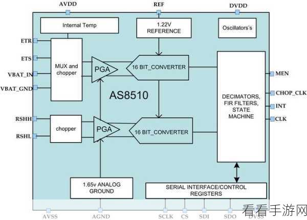 深度解析，Rust 中 AsRef 与智能指针的完美协作