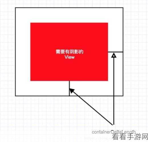 Android 中 setShadowLayer 能否用于图片视图？深度解析