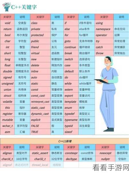 轻松搞定！Dev C 中 C 语言关键字显示颜色设置秘籍