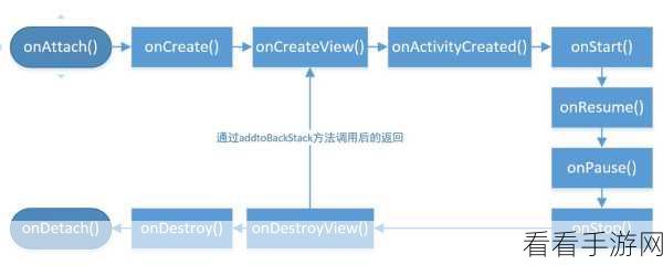 深度解析，Rust 中 AsRef 与生命周期的紧密关联