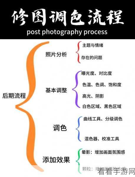 掌握 Lightroom 色标设置，让图片大放异彩