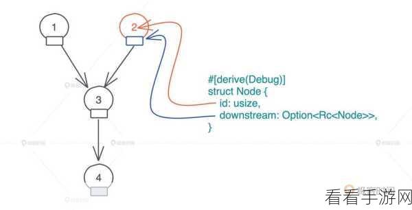 探秘 Rust 工具链，asref 的巧妙运用秘籍