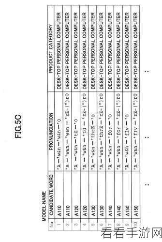 优化 Android InputMethodService 键盘布局秘籍大公开