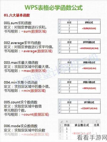 WPS 表格中文本转公式的秘籍大公开