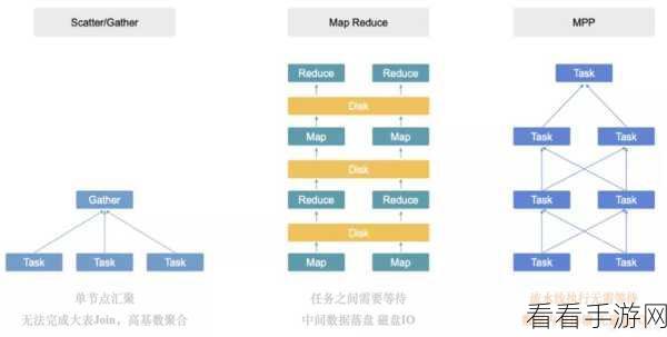 突破难题，优化 Hive 与 ClickHouse 连接的秘籍指南