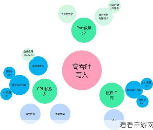 突破难题，优化 Hive 与 ClickHouse 连接的秘籍指南