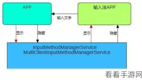 探索 Android InputMethodService，自定义词汇支持全解析