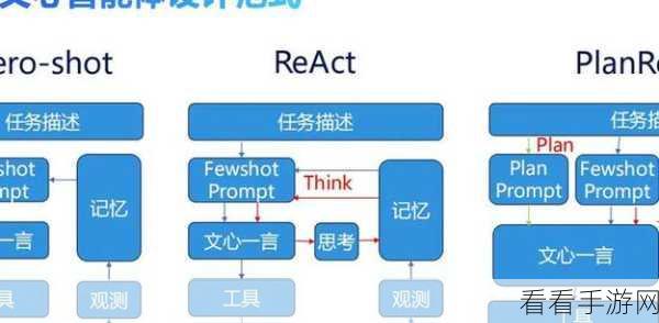 Rust 并发编程中 asref 的精妙运用指南