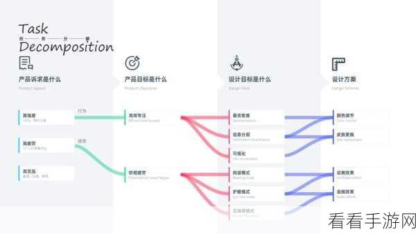 轻松掌握 PPT 混合图表制作秘籍