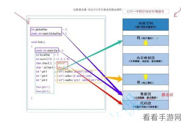 探究 C并行编译对开发效率的提升作用