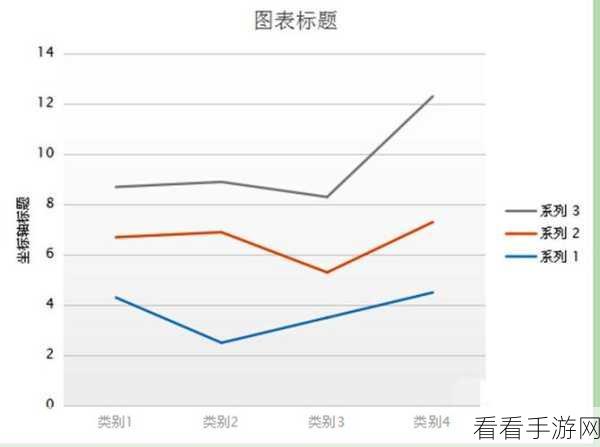 PPT 折线图制作秘籍，轻松上手的实用技巧