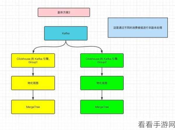 ClickHouse 与 Kafka 流数据的兼容性之谜