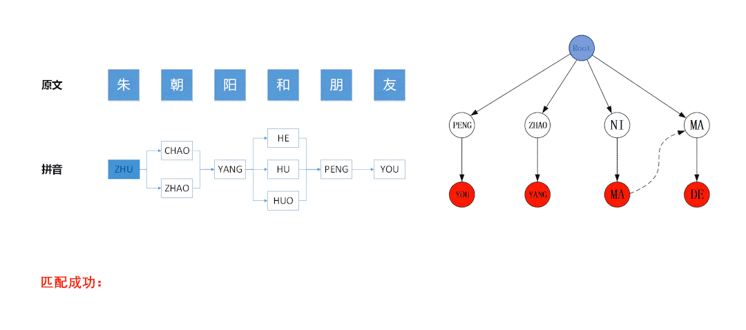 深度解析，Rust 中 AsRef 在模式匹配中的巧妙运用