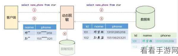 探秘 Hive 索引，守护数据安全的关键力量