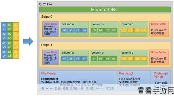 探索 Hive Parquet 的独特优势，开启数据处理新篇章