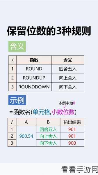 WPS Excel 表格定位选中文本或数字秘籍大公开