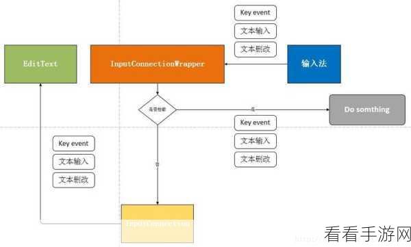 Android InputMethodService 键盘主题切换秘籍