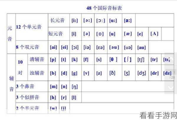 轻松搞定！电脑版 WPS 表格添加音标斜杠秘籍