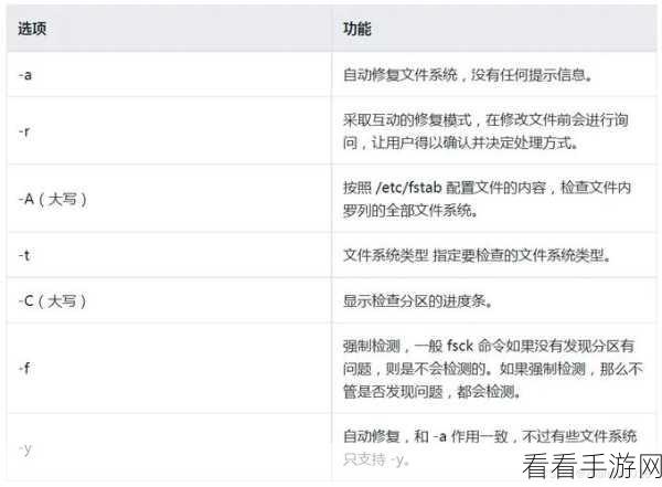 Linux 中神奇的 du 命令，能否精准显示目录大小？