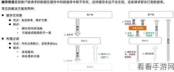 Hive Beeline 是否具备缓存机制大揭秘