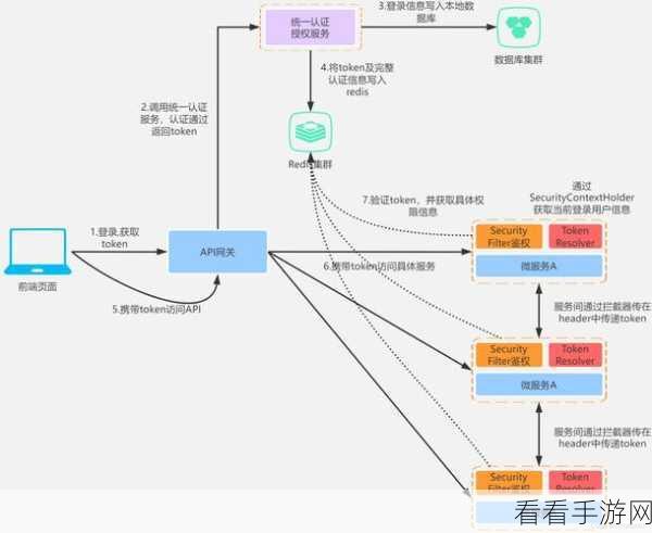 探索 C JWTBuilder 安全认证的奥秘