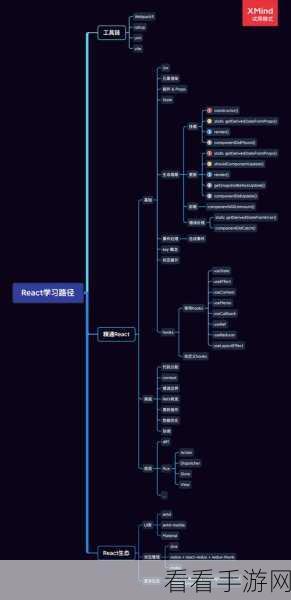 掌握 XMind 思维导图间距调整秘籍，效率翻倍不是梦！