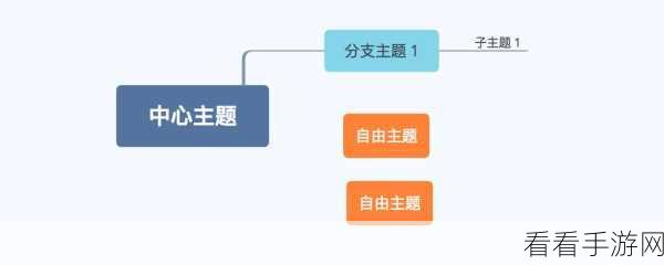 掌握 XMind 多自由主题居中对齐秘籍