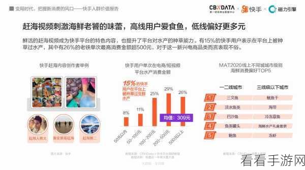 快手作品发布秘籍,全方位技巧大揭秘