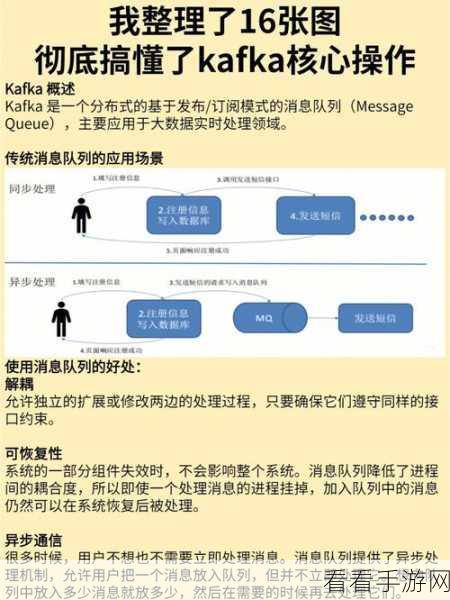 深度解析,Kafka 架构图的神秘作用