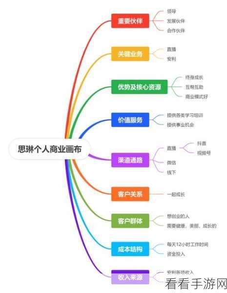 MindMaster 分支线样式随心变!亿图脑图秘籍大公开