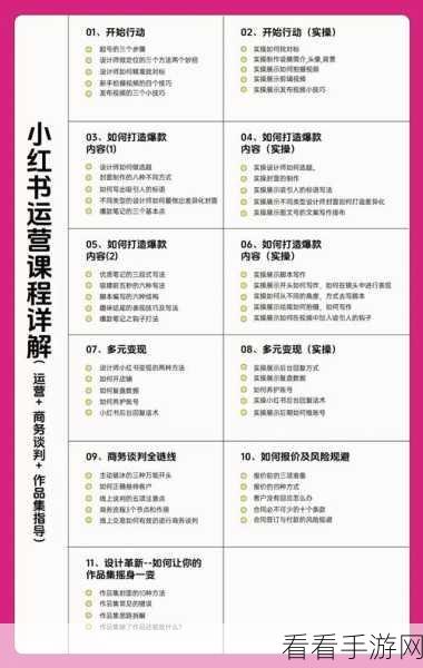 小红书发布内容分类整理秘籍,实用技巧与重要作用