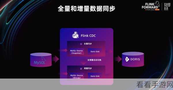 Hive Rownumber 能否助力数据去重？深度解析！