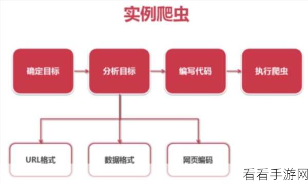 探究 Python BeautifulSoup 爬虫的高效性之谜
