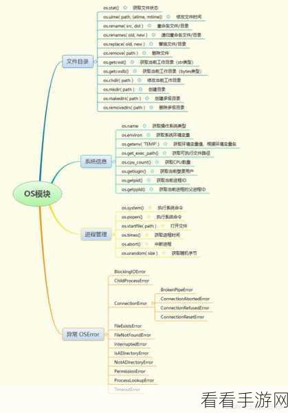 Python OS 系统命令与其他模块的完美融合秘籍