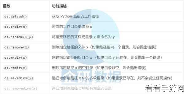 Python OS 系统命令与其他模块的完美融合秘籍