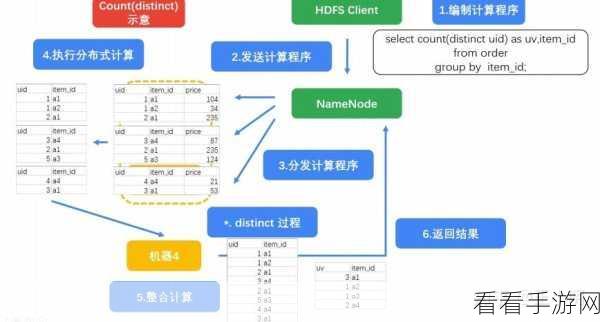 掌握 Hive Grouping 与其他 SQL 操作的完美融合秘籍