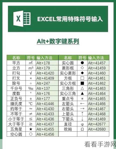 Excel 输入度分秒秘籍大公开