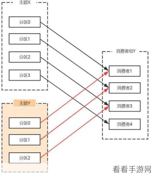 深度解析，Kafka 单节点应对网络分区的秘籍