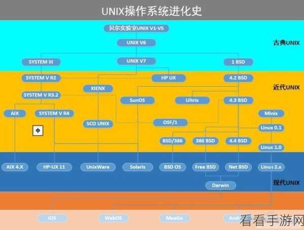 探秘，Linux chrt 命令在系统服务中的应用之谜