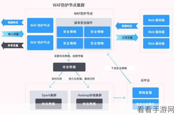 Linux 主机空间的攻防秘籍，全面防御攻击指南