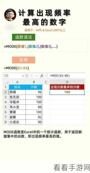 Excel 中求一列数据平均值的秘籍大公开