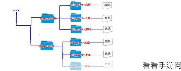 探索 Hive BigInt 数据类型的关键地位