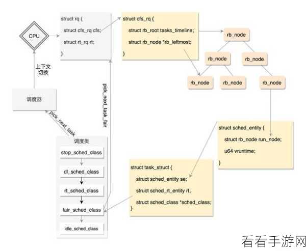 探究，Linux chrt 命令的可用版本之谜