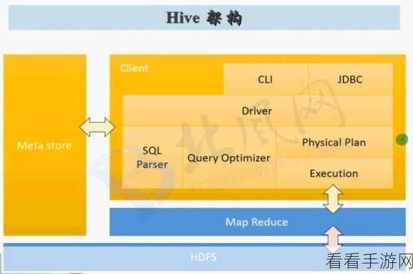 探秘 Hive DateAdd 在 ETL 流程中的巧妙运用