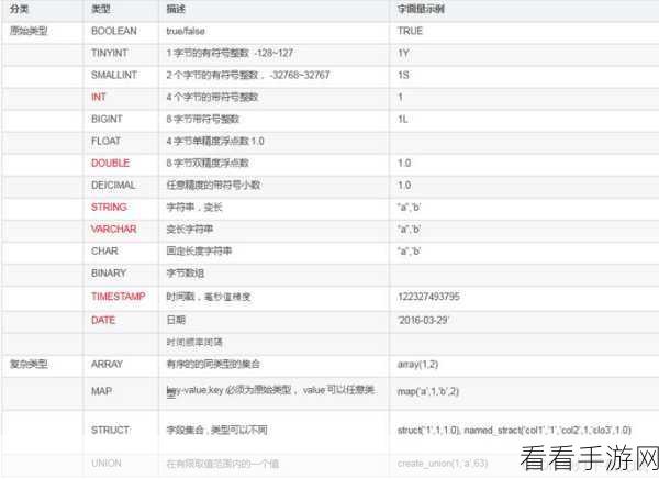 掌握 Hive Location 最优路径设置秘籍