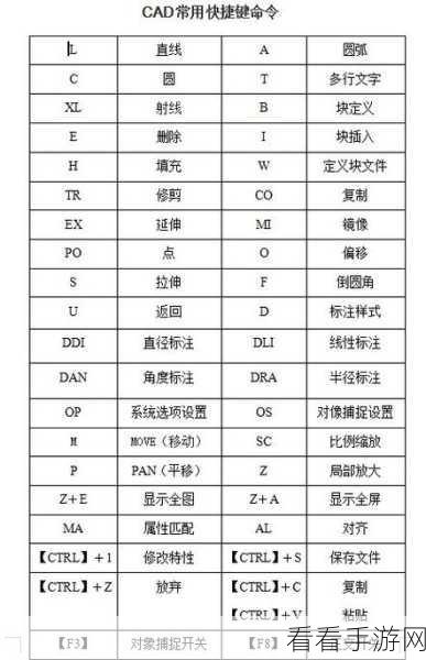 中望 CAD 缩放隐藏填充秘籍，一步到位的设置方法