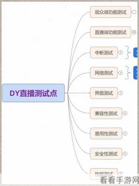 轻松搞定抖音直播横屏播放！超详细图文教程来袭